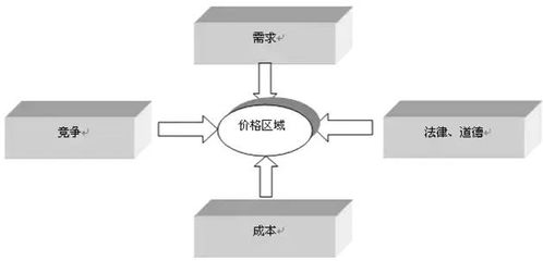 管理會計(jì)知識 成本定價法解析——酒店是如何定價的？